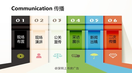 如何策劃一場優秀的新聞/產品發布會