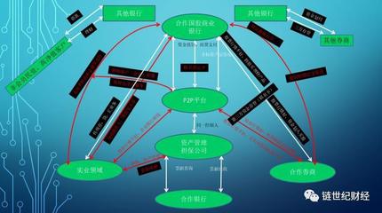 區塊鏈百家講談-戴文浦:從傳統古典金融到區塊鏈數字金融