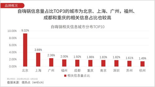 微熱點 2020上半年自熱食品網絡關注度分析報告