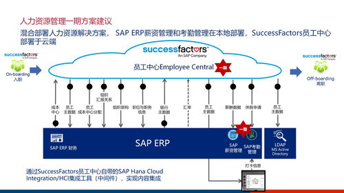大型集團企業數字化管控平臺及信息化治理服務體系建設方案ppt