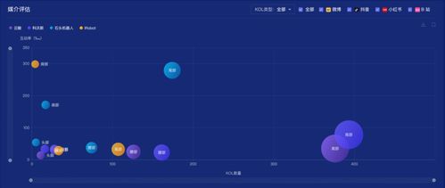 拒絕粗暴流量勝利,數據解讀幾個新消費品牌