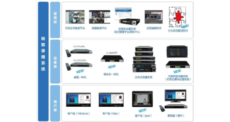 現代錄播整體解決方案