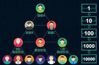 信息傳播去中心化和多元化后,如何運營和傳播客戶滿意度