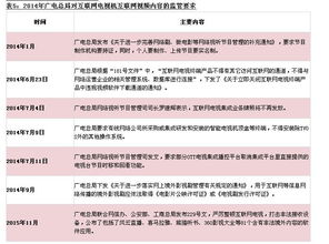 網(wǎng)絡(luò)監(jiān)管的 狼 真的來了
