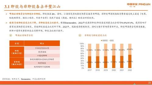 食品飲料行業(yè)深度報(bào)告 啤酒行業(yè)全景圖 存量競爭時(shí)代,高端化進(jìn)程加速