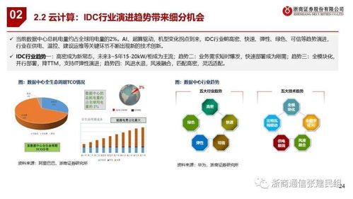 2021年通信行業(yè) 將迎樂觀機(jī)會
