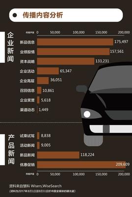 慧說報告2017年九月第4期--汽車行業(yè)傳播輿情分析_科技_網(wǎng)
