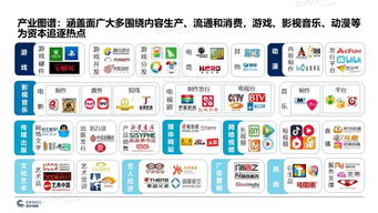 2019年文化傳媒產業投融資報告 新聞信息服務增速最快