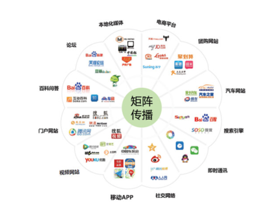 互聯網營銷推廣,本質是信息的傳播!