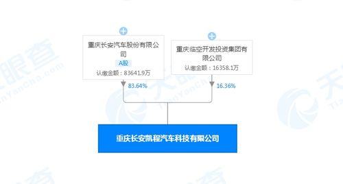 注冊資本10億元 長安汽車投資成立重慶長安凱程汽車科技公司