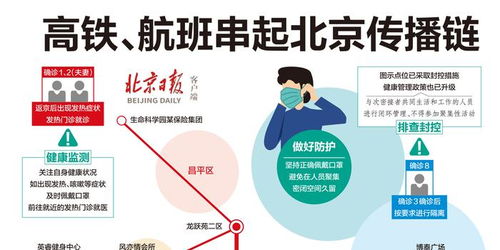 一圖讀懂 高鐵 航班串起北京傳播鏈 這些風(fēng)險(xiǎn)點(diǎn)需守住