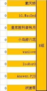天極杯 星際爭霸2 線下對抗賽分組放出