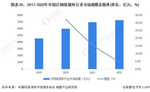 預(yù)見2023 2023年中國傳媒行業(yè)市場規(guī)模 競爭格局及發(fā)展前景預(yù)測 未來市場規(guī)模有望突破7000億元