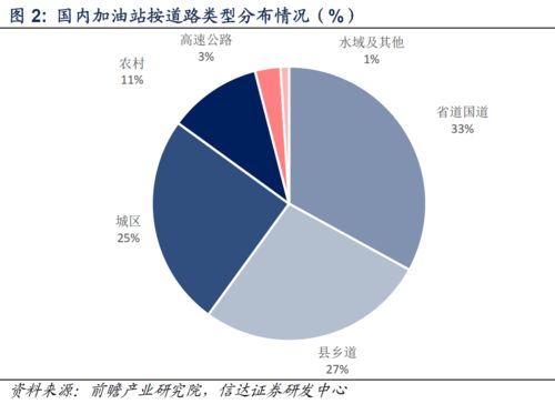 好消息 加油站行業(yè)迎來(lái)快速發(fā)展的窗口期