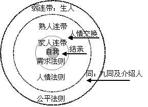 認(rèn)識(shí)《復(fù)雜》時(shí)代的指導(dǎo)手冊(cè)來了,請(qǐng)收藏!【小強(qiáng)傳播·讀書01】_社會(huì)_網(wǎng)