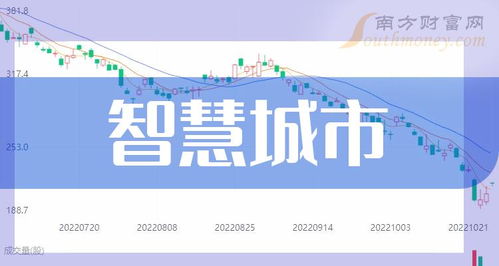 a股智慧城市龍頭4強(qiáng)名單出爐 附股