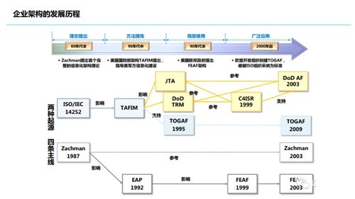 小米集團(tuán)信息化思考
