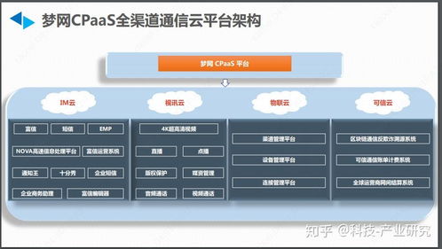 互聯(lián)網(wǎng)觀察 企業(yè)短信 夢(mèng)網(wǎng)集團(tuán) 2019年q2基本分析