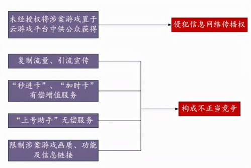 騰訊公司訴點云科技侵害作品信息網絡傳播權糾紛案